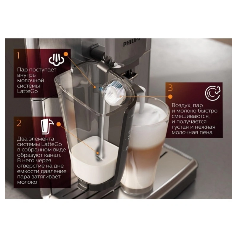 Кофемашина Philips EP3243 Series 3200 LatteGo