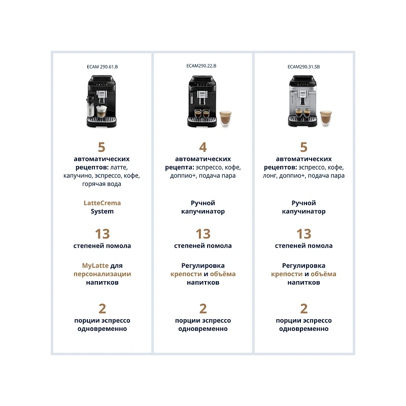 Кофемашина DeLonghi ECAM290.61.B Кофемашина; мерная ложка; полоска-индикатор жесткости воды